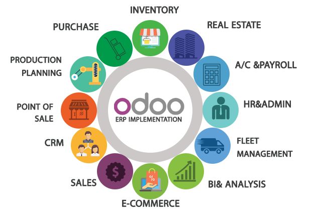 How to Use Odoo?